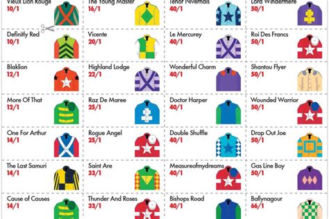 Grand National runners & betting odds 2024 .
